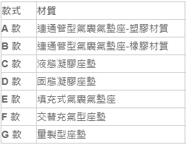 認識A-G款 7種不同的輪椅座墊